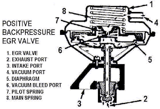 Exhaust Gas Recirculation (EGR) Exhaust Gas Recirculation (EGR)