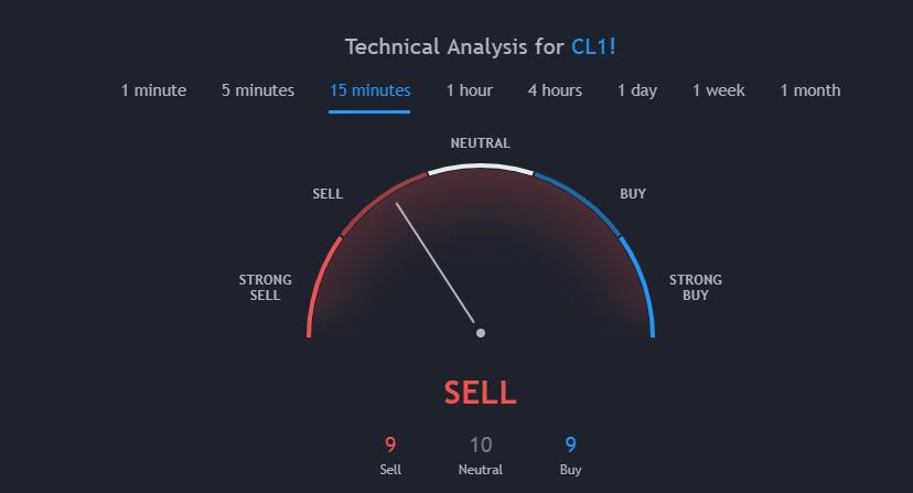 How to use Auto buy sell signal 