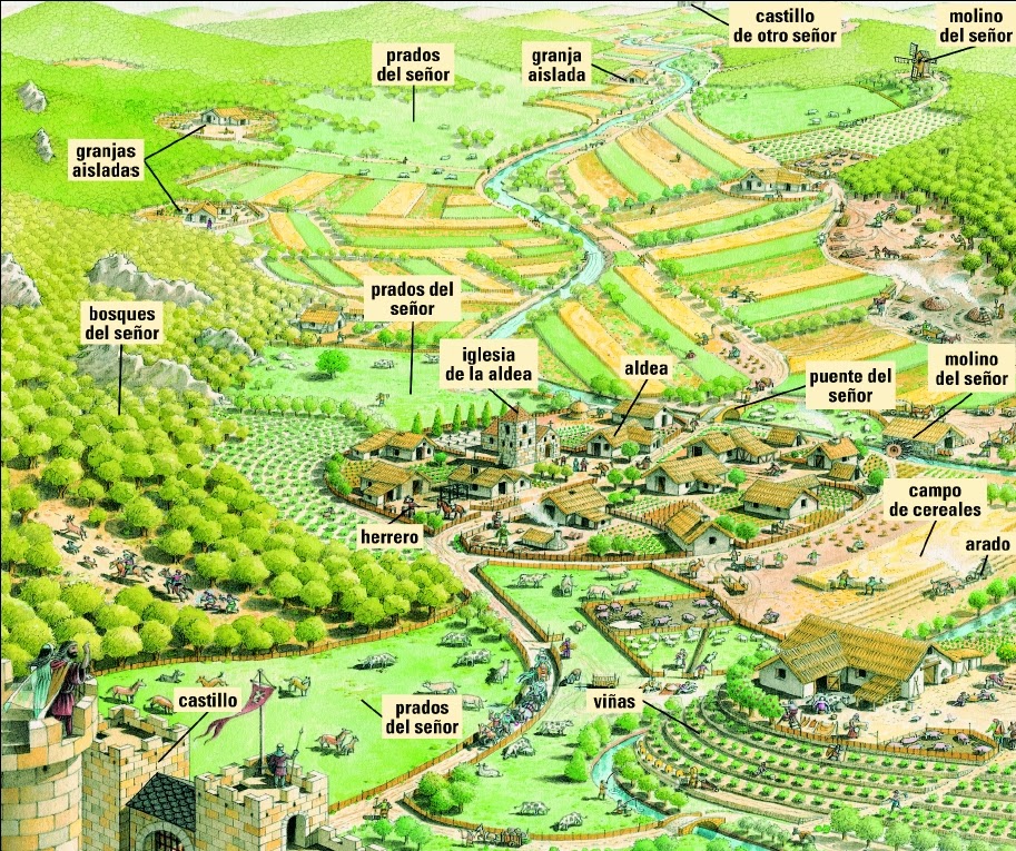 Bloque 3 : Legado del Medioevo: Aldeas Medievales