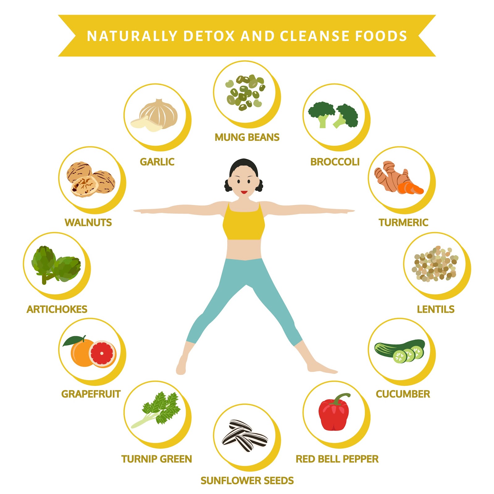 Skin Care Chronicle Naturally Detox and Cleanse Foods