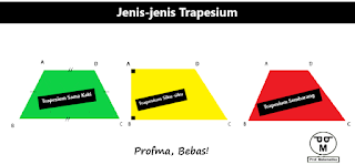 Ciri-ciri Trapesium dan Jenis-Jenis Trapesium