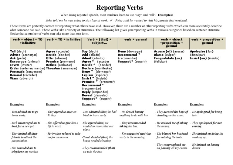 Reported verbs в английском языке. Reporting verbs в английском языке. Косвенная речь в английском языке с introductory verb. Reporting verbs таблица.