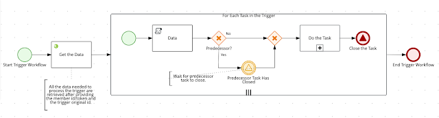 Maurizio Carioli's Business Automation Blog: Designing an Event-Driven ...
