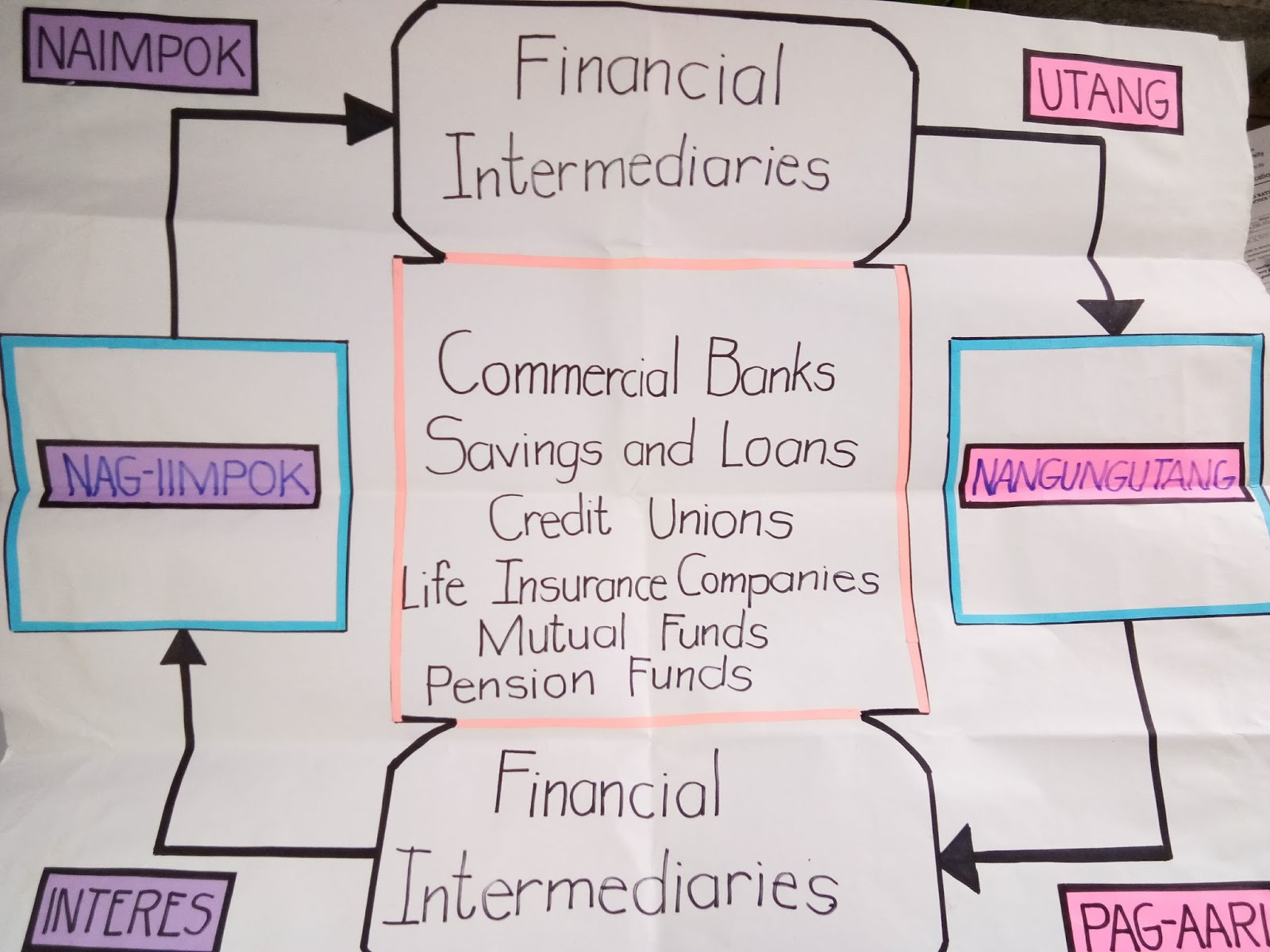 Epekto ng pandemya sa ekonomiya image