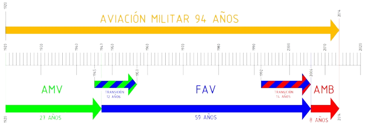 venezuela escarapela nacional ceo dir 119 cucarda insignia