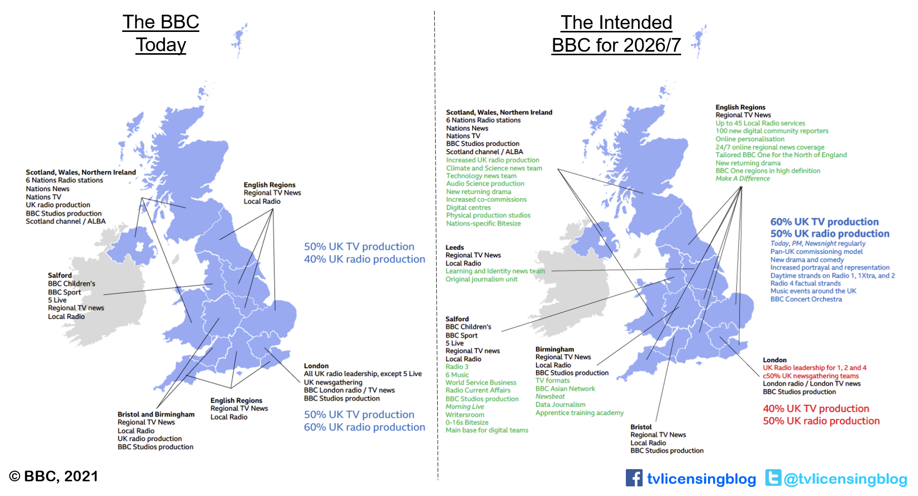 TV Licensing BBC Commits to Reaching Across UK