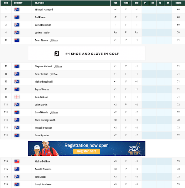 GOLF NEWS Ladbrokes PGA Legends Tour Kerry Campbell Homes Fraser