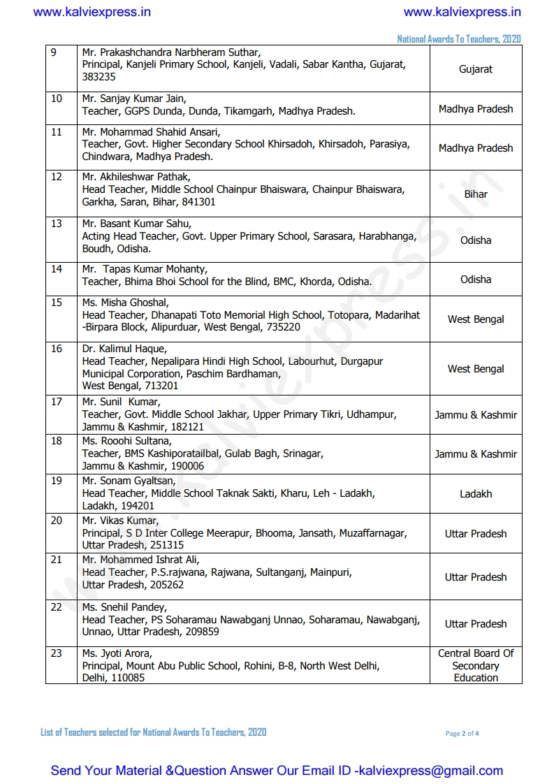 National Award Teachers List 2020
