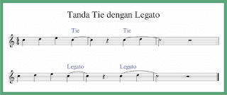 gambar tie dan legato / slur teori musik
