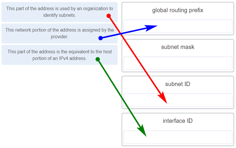 CCNA 1 v7 ITN Final Exam Answers - CCNA6.COM