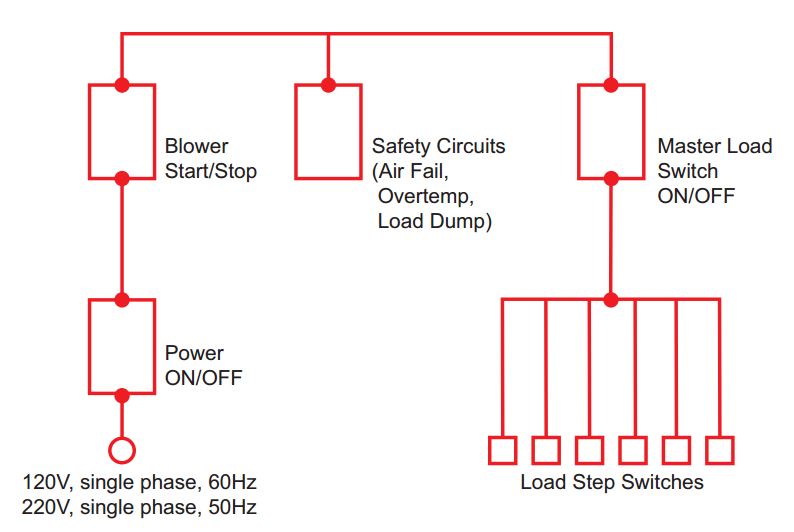 Load Bank Sizing Calculations – Part Four ~ Electrical Knowhow