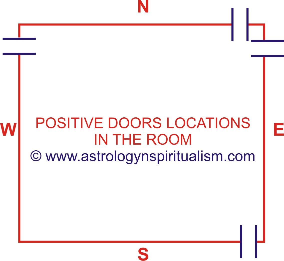 International School of Astrology and Divine Science 