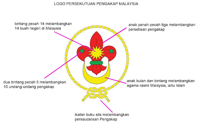 Image result for logo pengakap Malaysia