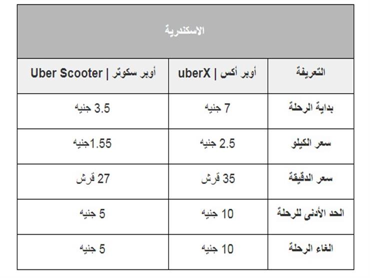 أسعار رحلات أوبر الإسكندرية أسعار رحلات أوبر الإسكندرية