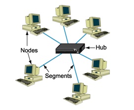 Ethernet Network Structures