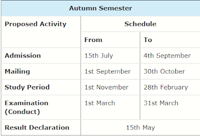 AIOU-Academic-Calendar-SSC-HSSC-Programmes