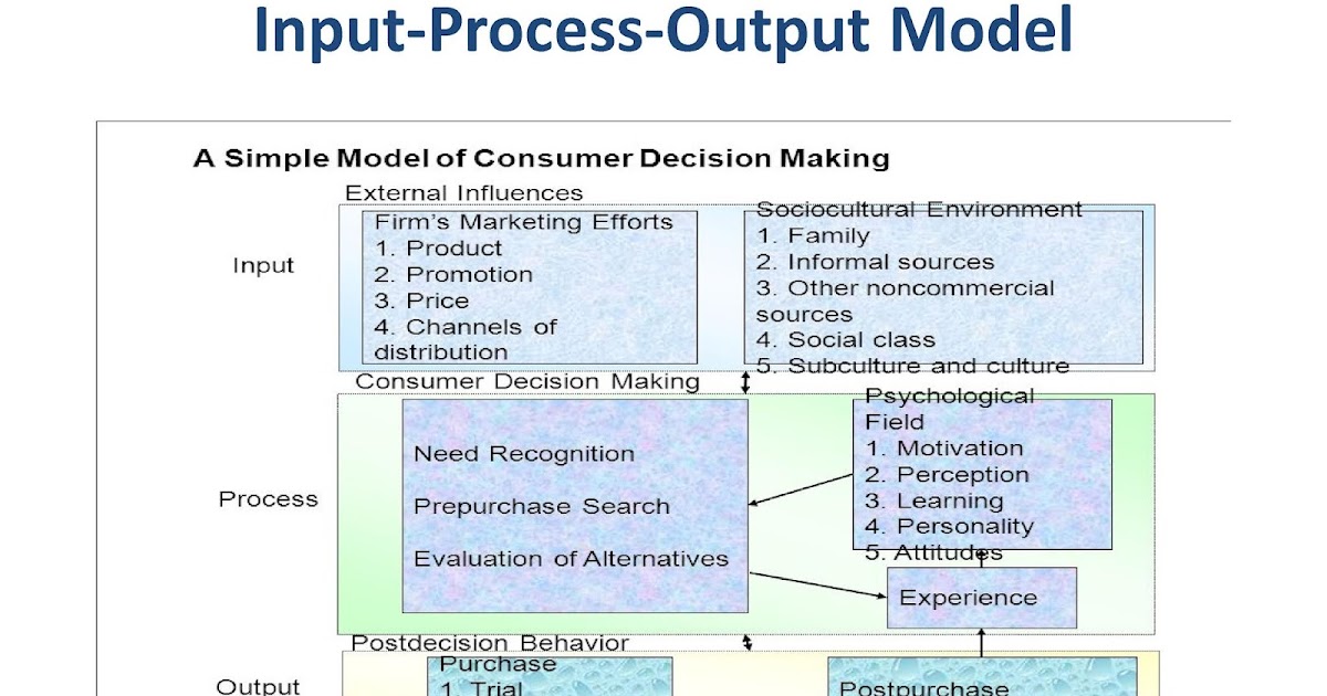 AR VTU MBA E-NOTES: Input-Process-Output Model