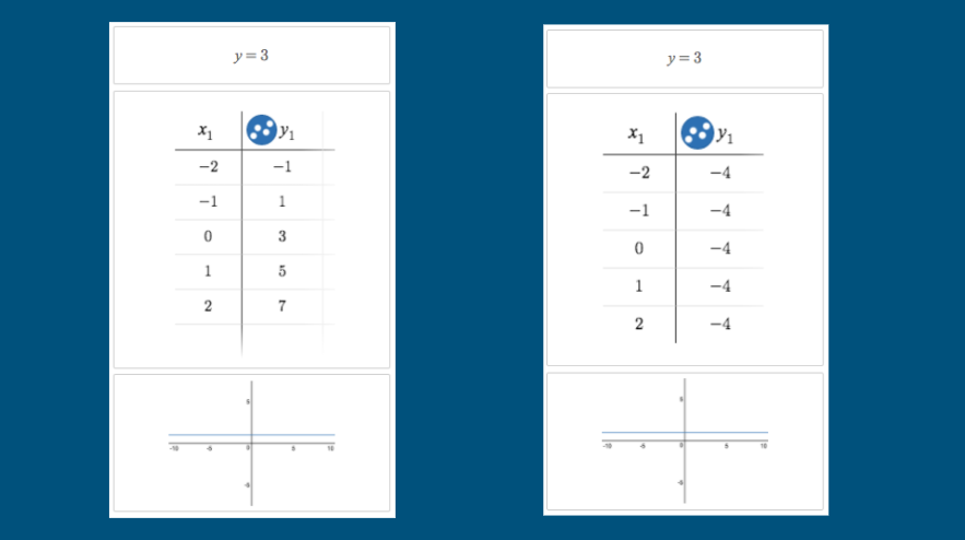 Making Math Visual: Upgrade Your Card Sorts