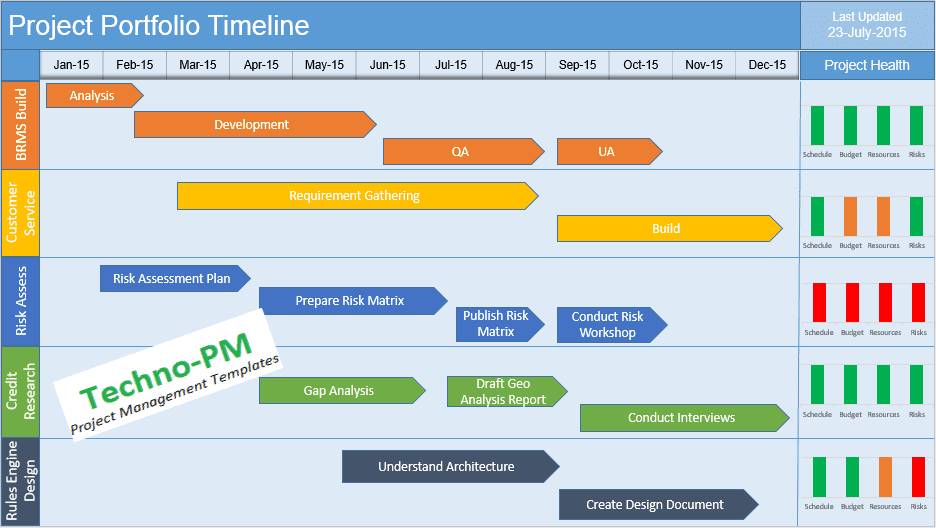 creating a timeline in ms project