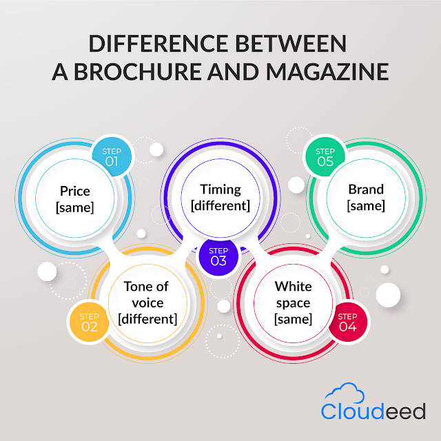 Difference between a brochure and magazine