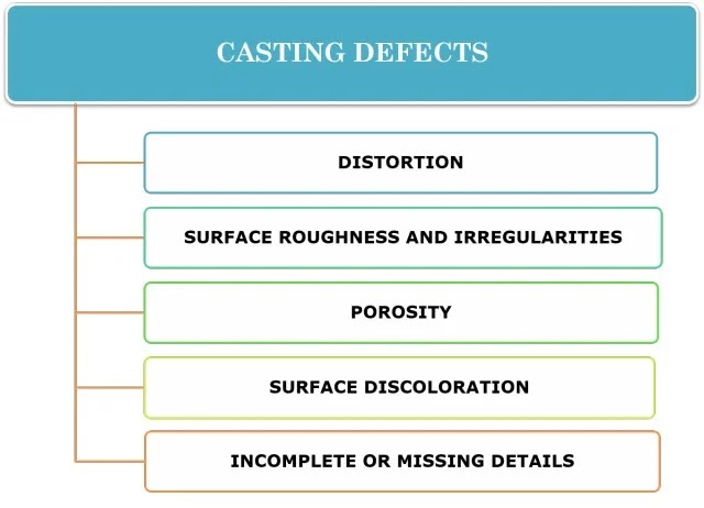 Casting Defects Examples _ Casting Defect – LWDWO