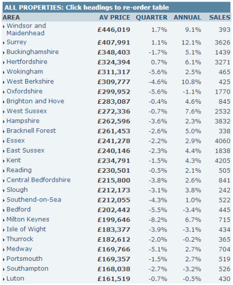 英國投資指數 英國房價學生宿舍