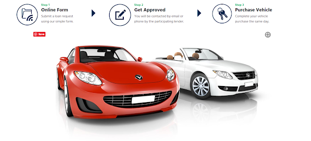 [ Hindi] Car Loan - Compare Best Interest Rate Online