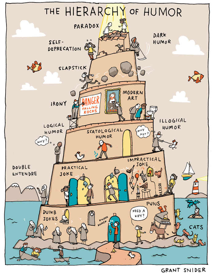 INCIDENTAL COMICS The Hierarchy of Humor (from 2016)