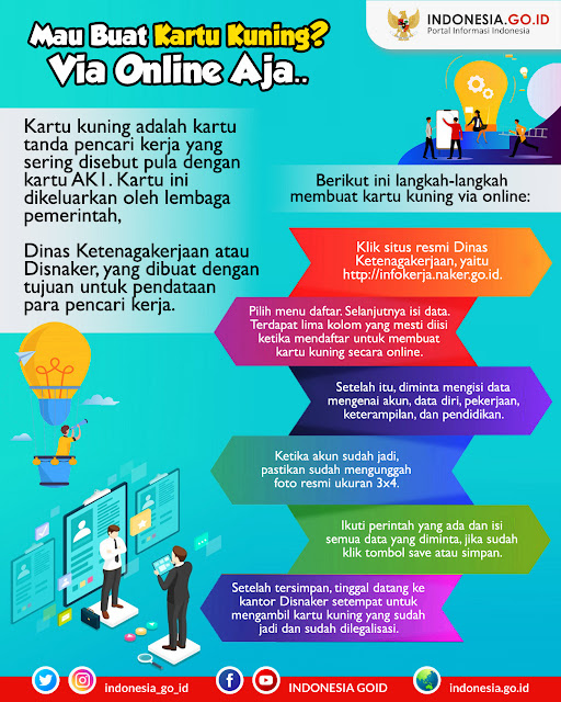 Cara Membuat Kartu Kuning Secara Online