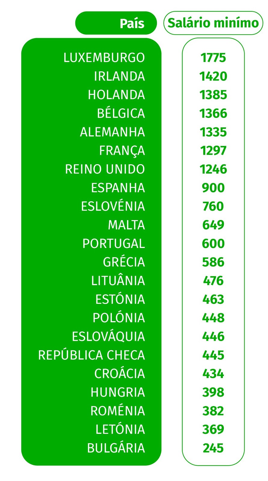 CP Cromos de Portugal O salário mínimo de Portugal