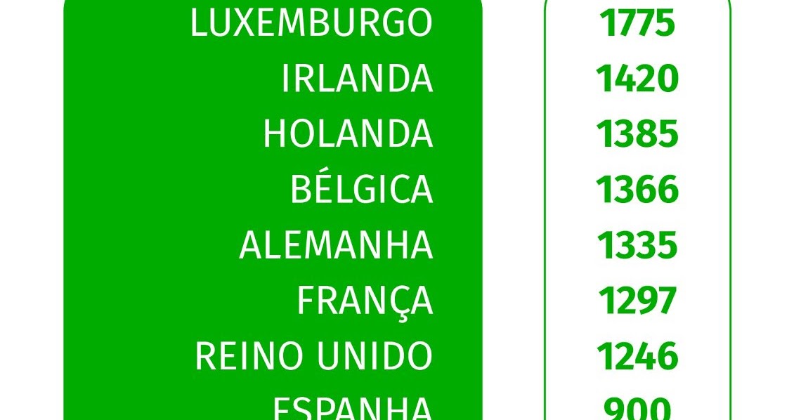CP Cromos de Portugal O salário mínimo de Portugal