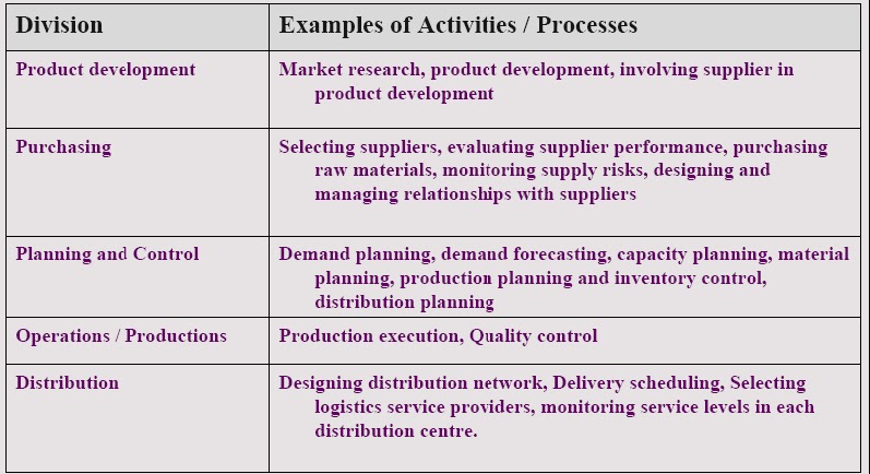 Development example. Product research and Development. Lead in activities examples. Ranking activities examples. Sample examples of the Design of distribution Board.