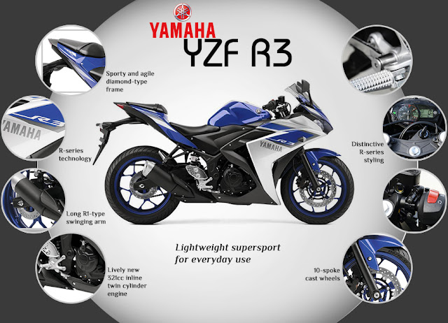 Yamaha YZF R3 Infographic