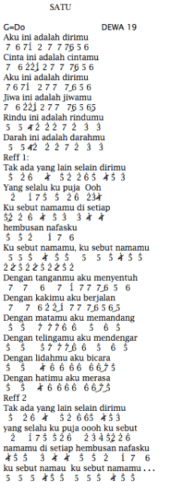 Not Angka Pianika Lagu Satu Dewa 19 Not Angka