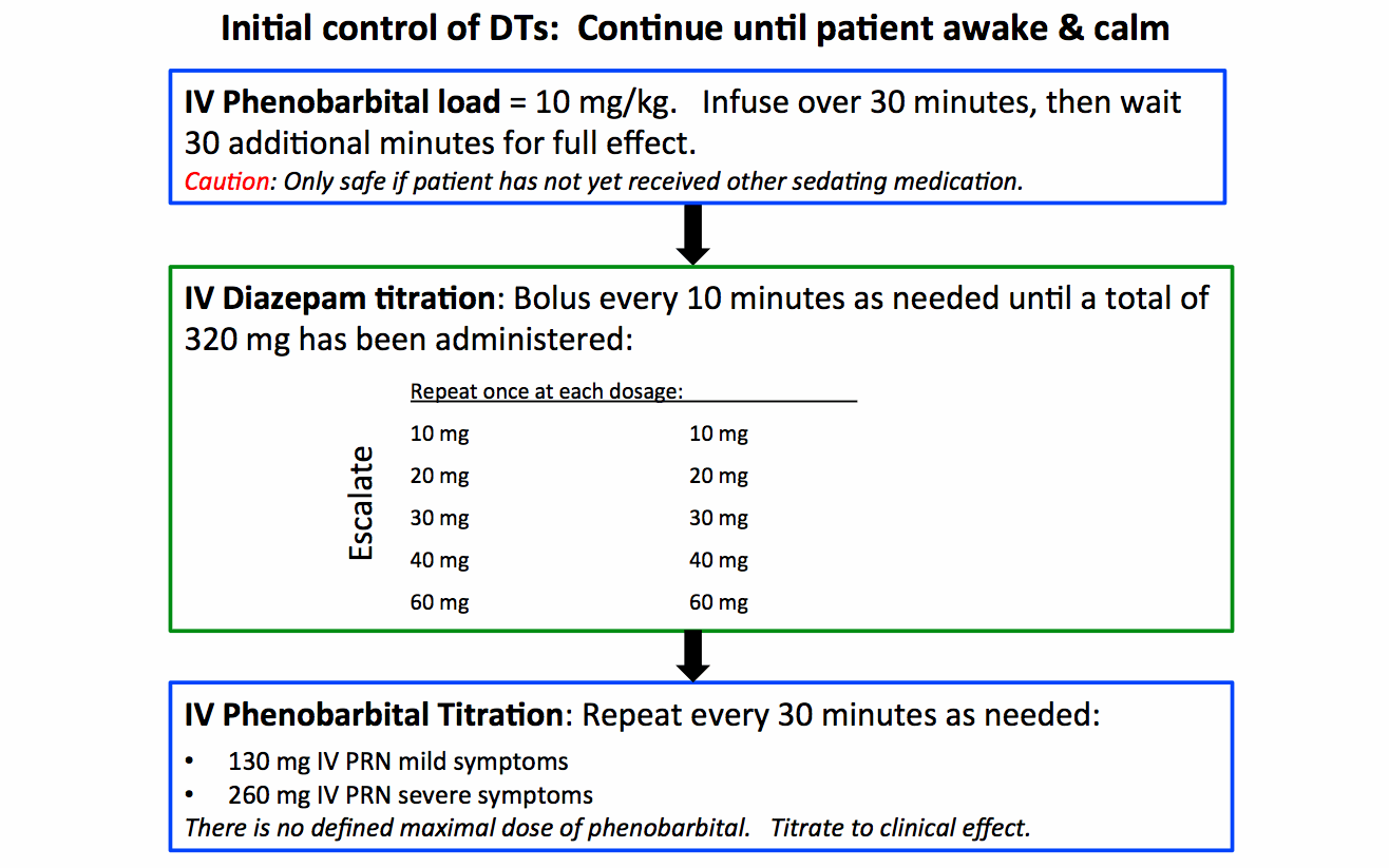 Phenobarbital Monotherapy For Alcohol Withdrawal Simplicity And Power