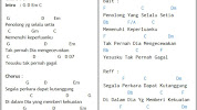 Chord Gitar Lagu Rohani Anak Na Lilu Gudang Kunci Lagu