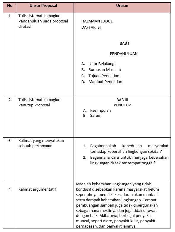 Pernyataan argumentatif pada proposal