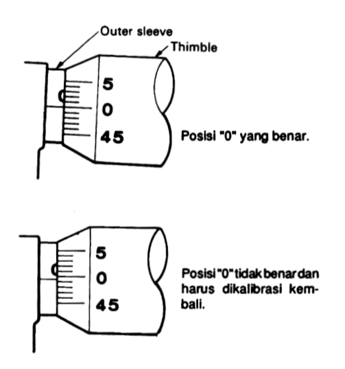Fungsi Micrometer dan Cara Membaca Hasil Pengukurannya