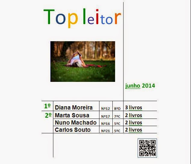 http://biblioteca-d-dinis.blogspot.pt/p/top-mensal-livrosleitores.html