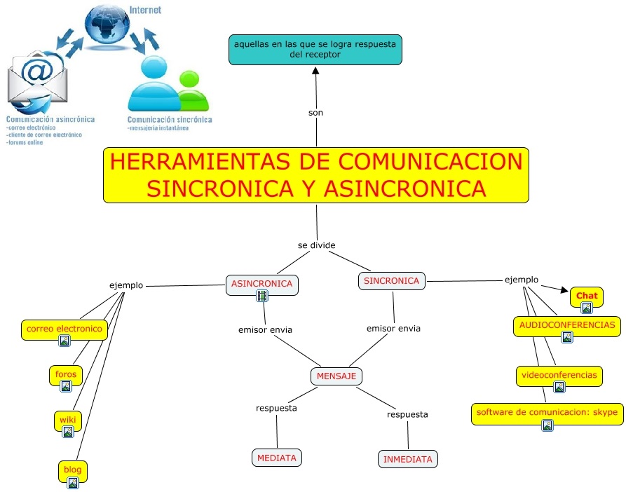 COMUNICACION SINCRONICA Y ASINCRONICA INGENIERIA DE COMUNICACION SINCRONICA Y ASINCRONICA INGENIERIA DE