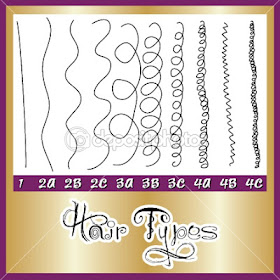 AFRO DIVAS: The Hair Texture Chart