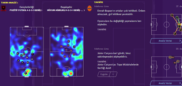 fm20 sıcaklık haritası ve asistan tavsiyeleri