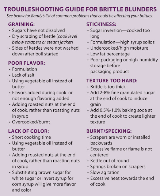 Save Brittle Blunders with Troubleshooting Guide Retail Confectioners