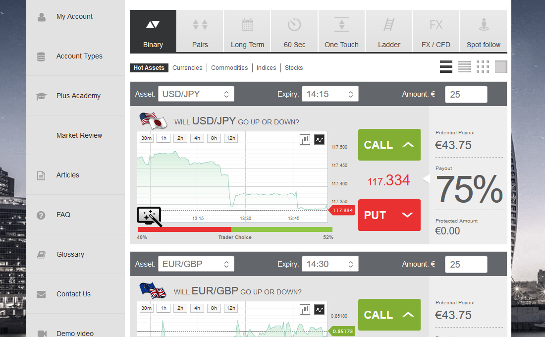 Vanilla options vs. binary options