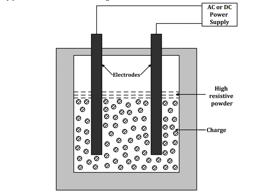 What is Electric Heating TypesConstruction