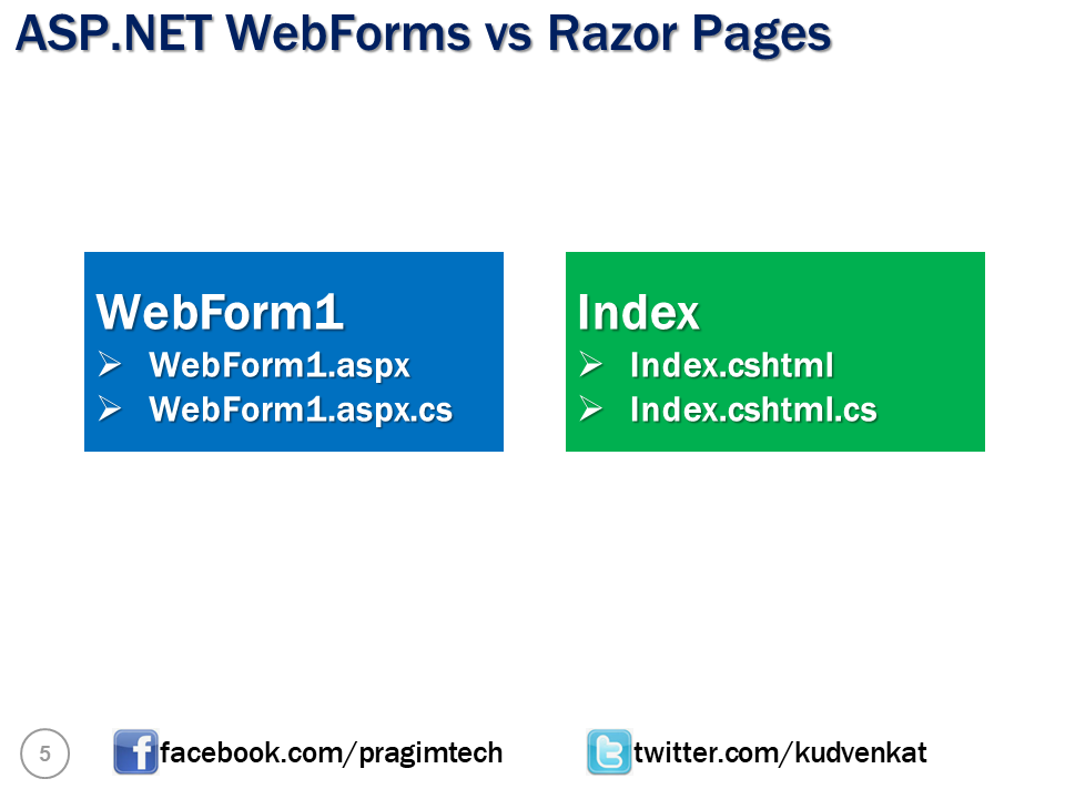 Sql server, and c video tutorial Core razor pages