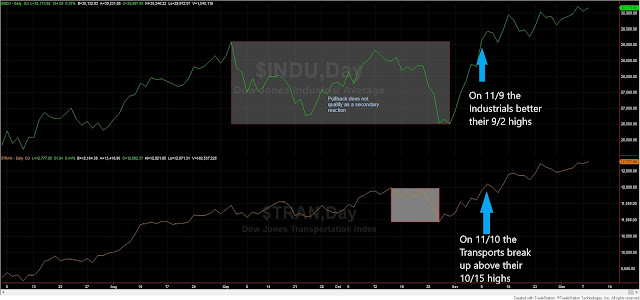 dow%2Btheory%2Bclassical%2Bshort%2Bterm%2Bdec%2B8%2B2020%2Bedited