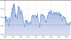 Ftse Aim Italia 01-06-2021