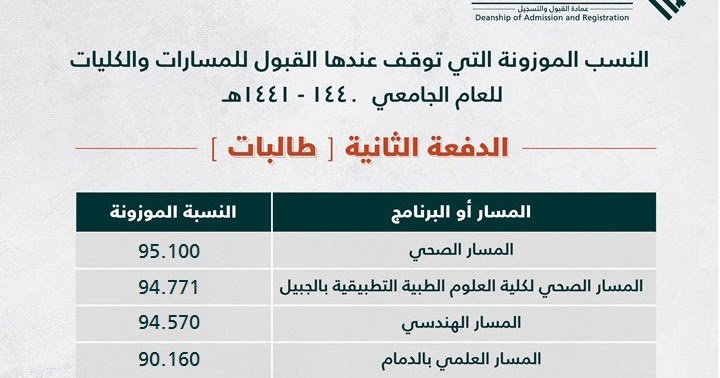 نسب القبول في جامعة الدمام