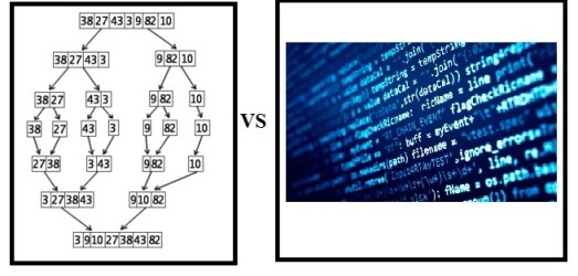 The Differences of Algorithms and Programs